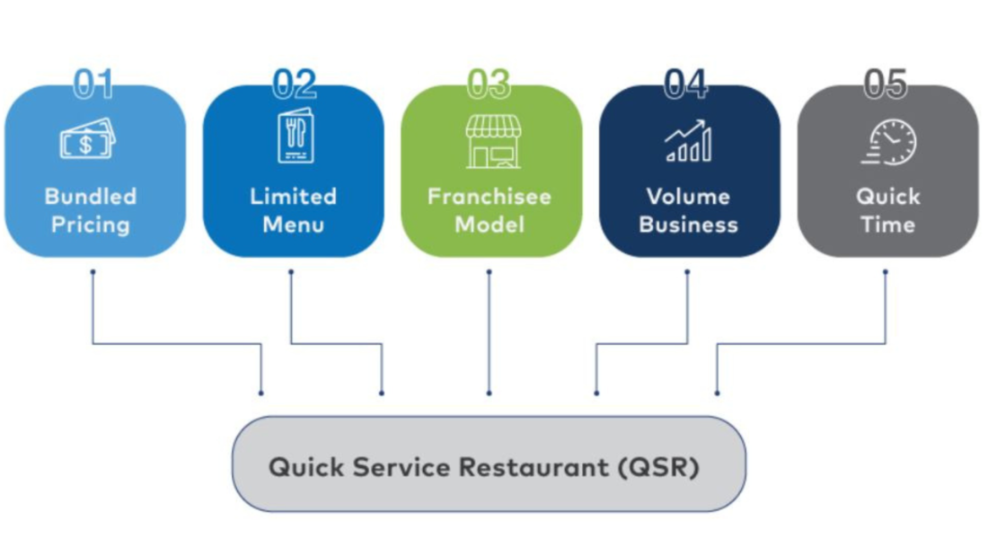 QSR Operations Expert